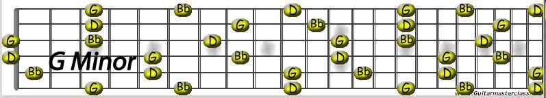 G minor.jpg